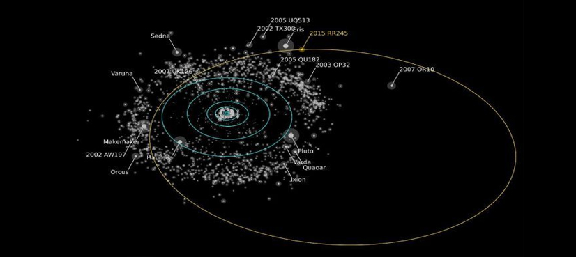'Dwarf planet' discovered in distant Solar System