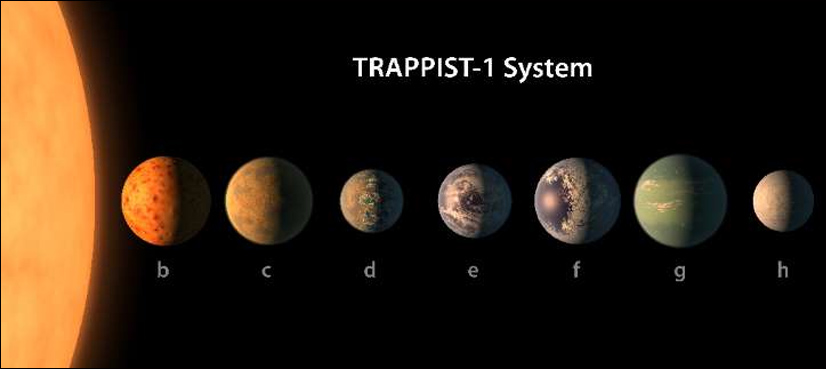 Trappist planets have water, may be 'habitable': researchers