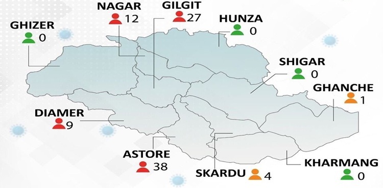 Gilgit Baltistan's coronavirus tally soars to 307