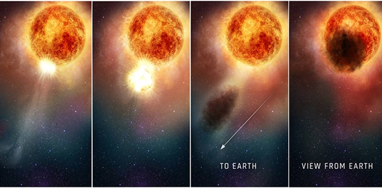 Mystery of the dimming of massive star explained