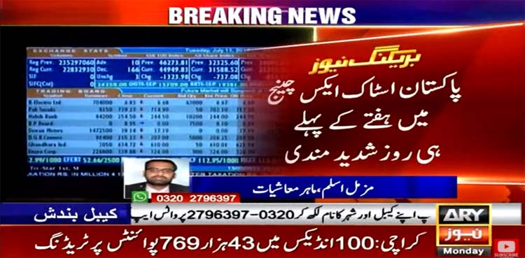 IMF talks: PSX opens in red, sheds 1607 points