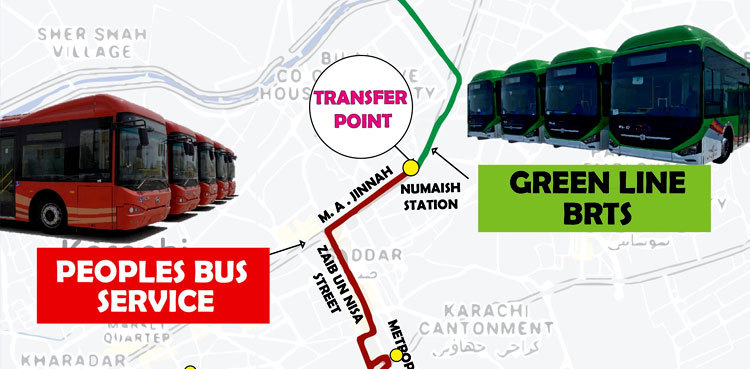 Karachi: Green Line BRT connected with Peoples Bus Service