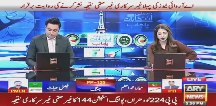 Punjab by-polls: PTI secures landslide victory, PML-N accepts defeat