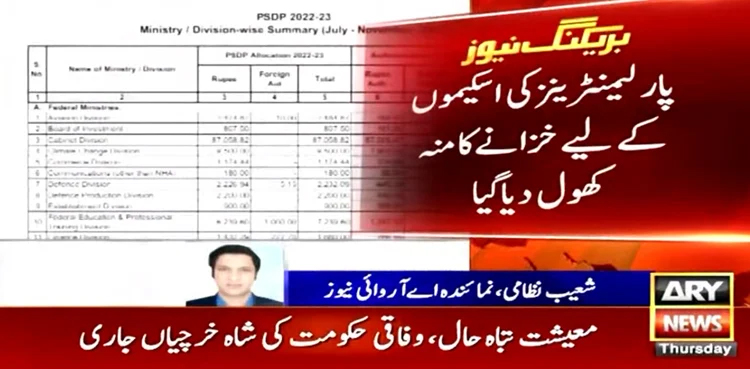 Govt disburses MNAs’ funds worth Rs87 billion despite economic crisis