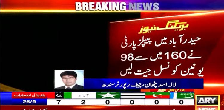 LG polls: PPP wins 98 UCs in Hyderabad