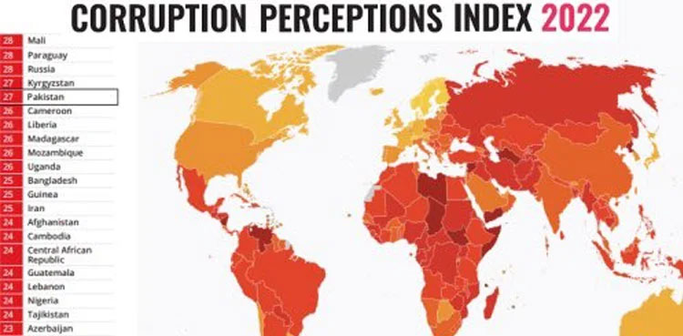 Pakistan ranks 140 on corruption perception index: Report