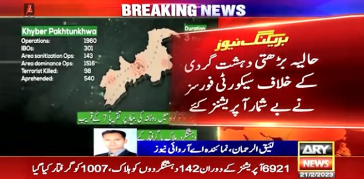 Security forces killed 142 terrorists during last 3 months