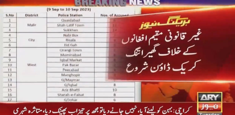 At least 293 ‘illegal’ Afghan immigrants arrested in Karachi