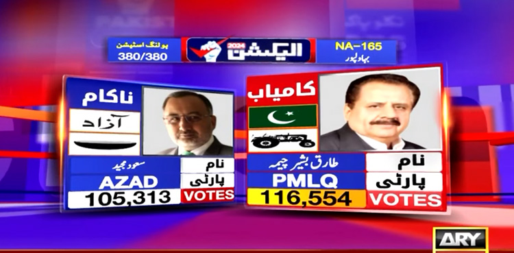 Tariq Bashir secures victory in NA-165 Bahawalpur constituency