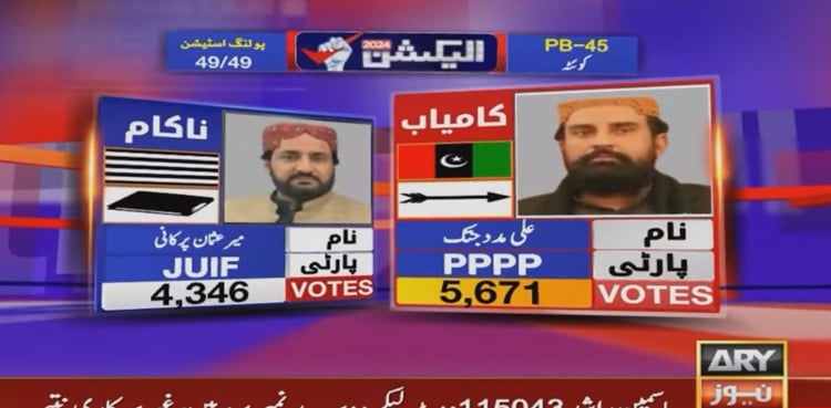 Elections 2024 results: PPP, JUI emerge largest parties in Balochistan Assembly