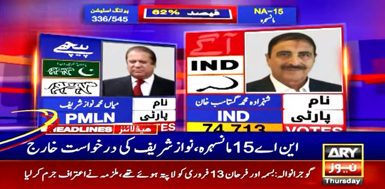 ECP dismisses Nawaz Sharif's plea against defeat in NA-15 Mansehra