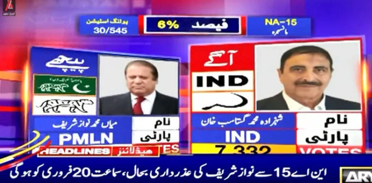 Nawaz Sharif’s plea against ‘rigging’ in NA-15 set for hearing