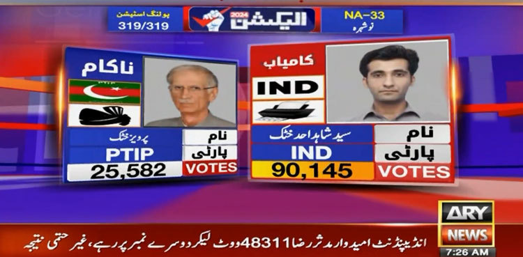 Pervez Khattak loses Nowshera’s NA-33 seat