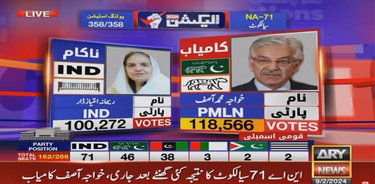 NA-71: Khawaja Asif clinches victory against Rehana Dar