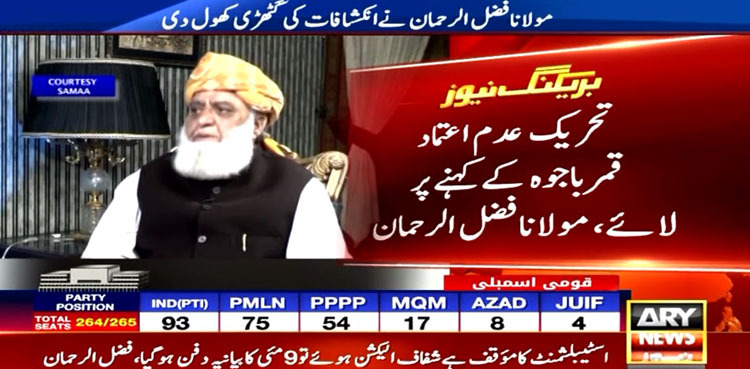 Brought no-confidence motion on Bajwa's behest: Fazlur Rehman