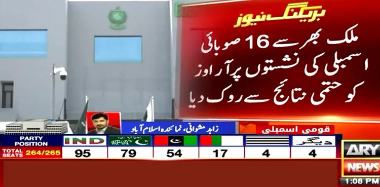 Elections 2024: Results of 10 NA, 16 provincial seats withheld