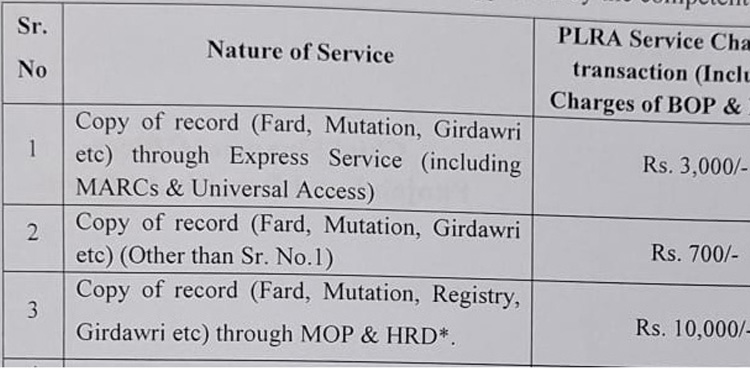 Charges for receiving property Fard in Punjab – September 2024