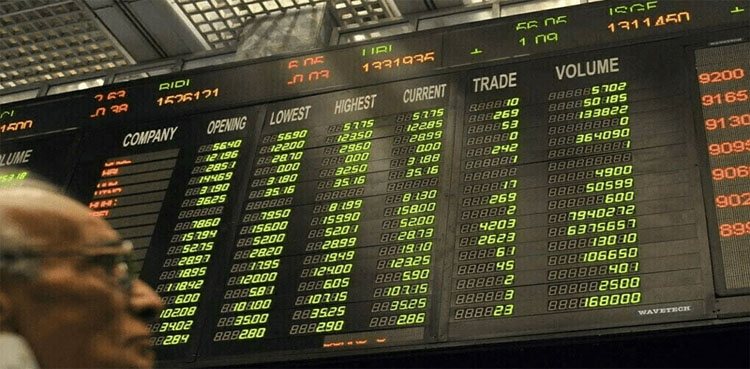 PSX retreats 224 points as investors take profits