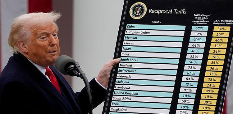 Trump declares 90 day reciprocal tariff pause except for China