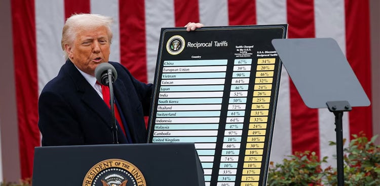 Trump's sweeping import tariffs amp up global trade war