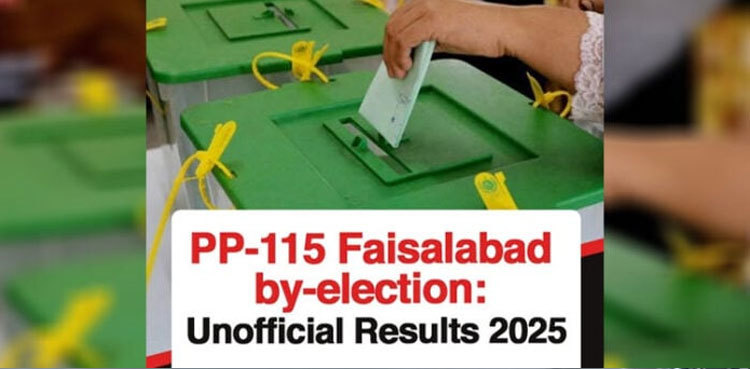 PP-115 Faisalabad by-election: Complete unofficial results 2025