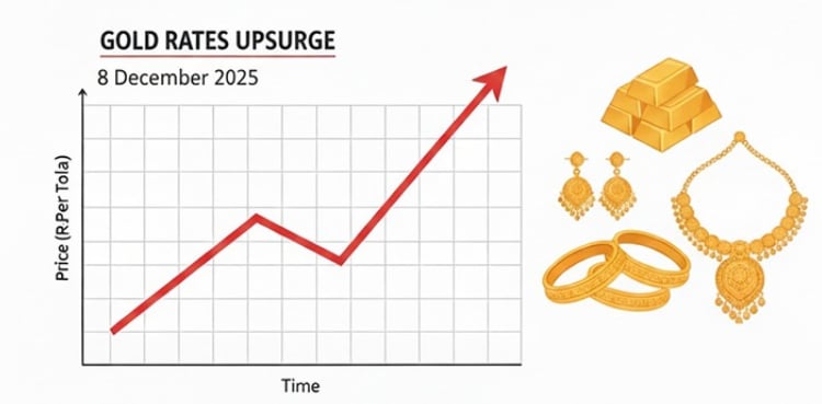 Gold rates surge in Pakistan- December 8, 2025