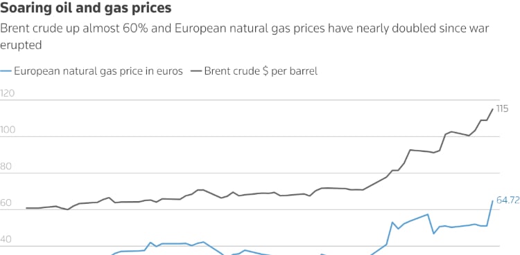 Which economies will hurt most from the Iran war?