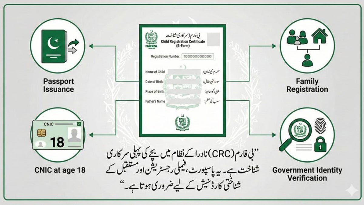 NADRA B-Form guide: Key requirements for parents before applying