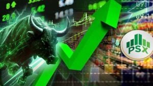 PSX closes higher as KSE-100 gains 465 points